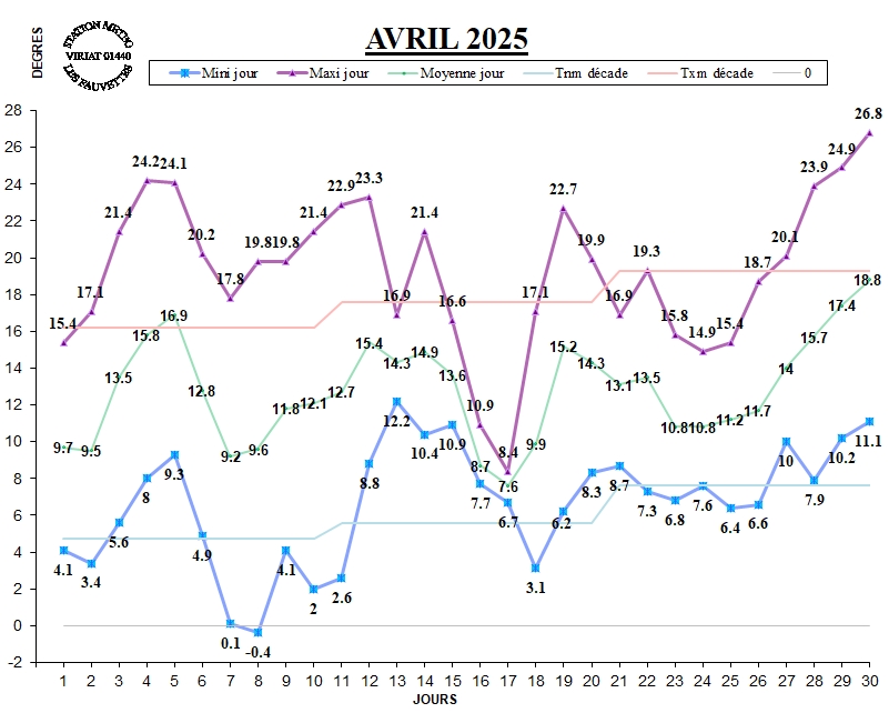 GRAPH TEMP 04-25.jpg